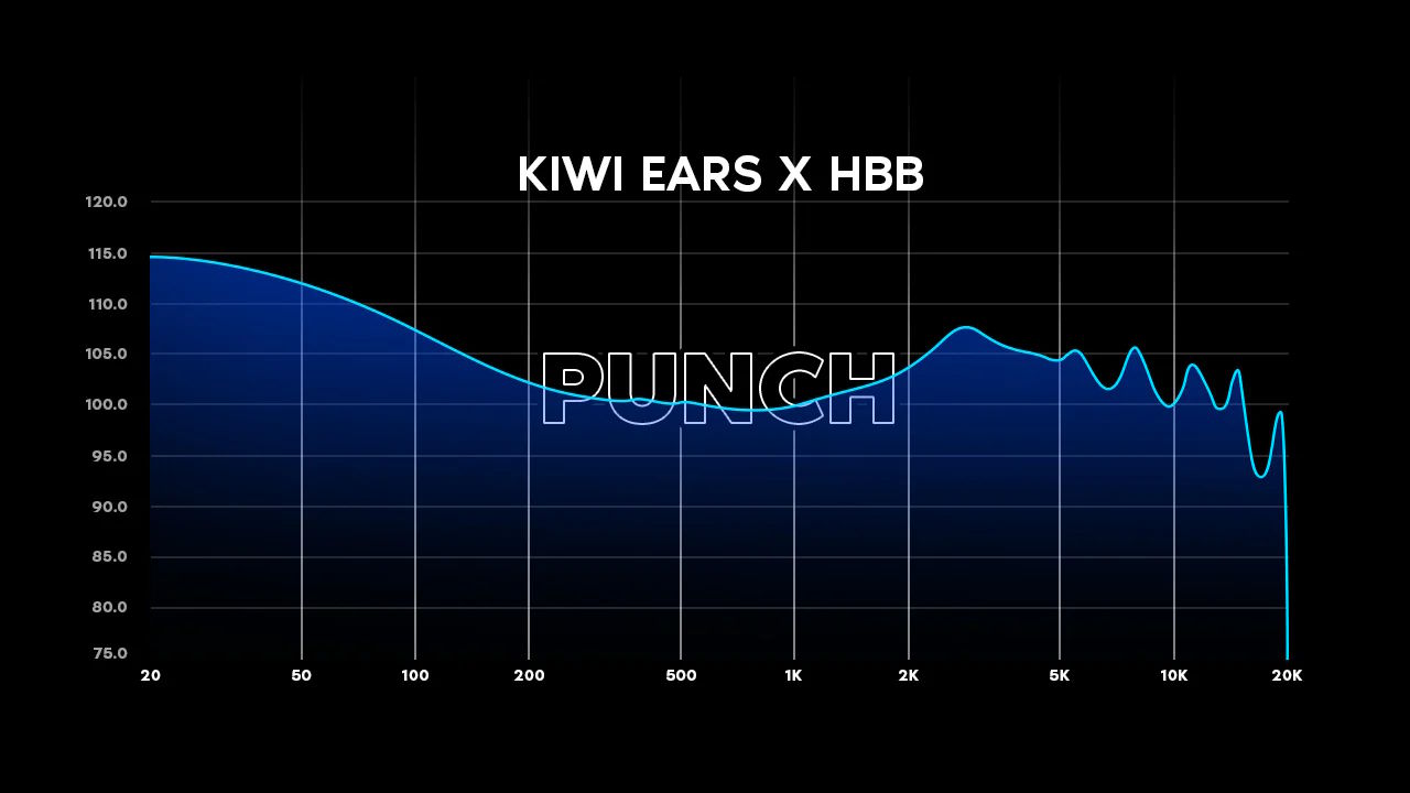 KiwiEars x HBB Punch